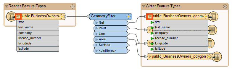 Examining attributes by expanding feature types